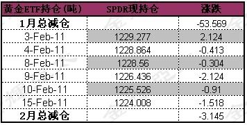 资料来源：金辉亚太黄金及金融衍生品研究中心