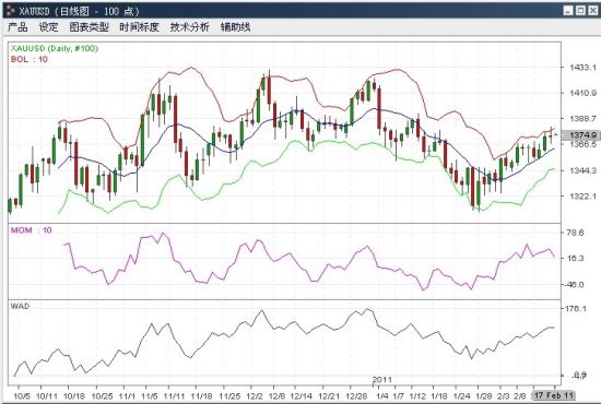 资料来源：金辉亚太黄金及金融衍生品研究中心