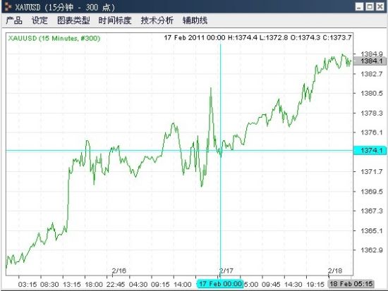 资料来源：金辉亚太黄金及金融衍生品研究中心