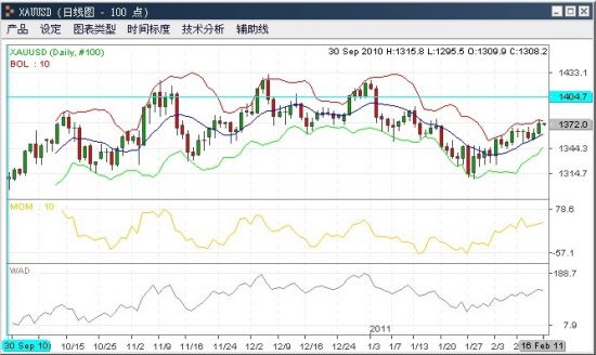 资料来源：金辉亚太黄金及金融衍生品研究中心