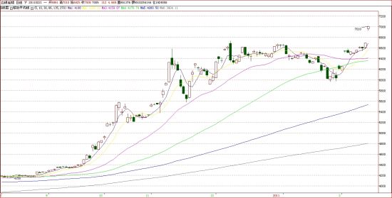 上海黄金交易所白银延期AG(T+D)日K线走势图