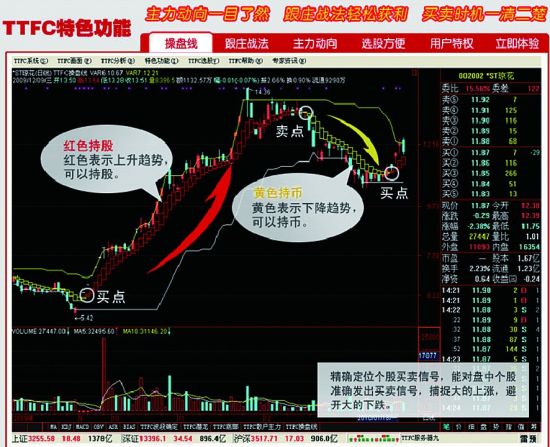 TTFC金融投资决策的软件界面 。(网页截图)
