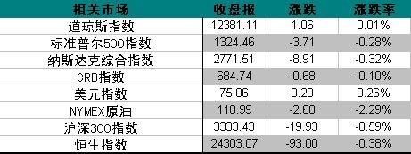 资料来源：金辉亚太黄金及金融衍生品研究中心