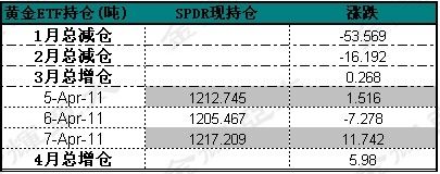 资料来源：金辉亚太黄金及金融衍生品研究中心