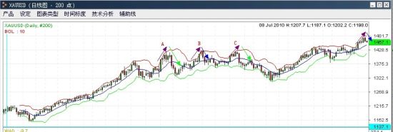 资料来源：金辉亚太黄金及金融衍生品研究中心