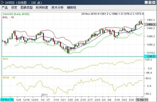 资料来源：金辉亚太黄金及金融衍生品研究中心
