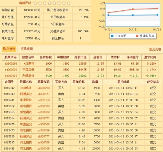 图示：选手bdsgxj的操作账户和交易记录
