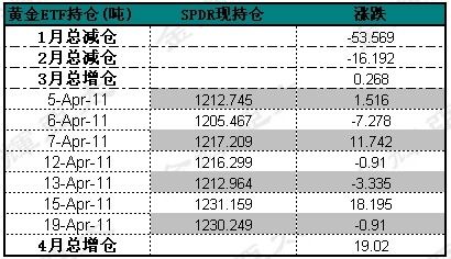 资料来源：金辉亚太黄金及金融衍生品研究中心