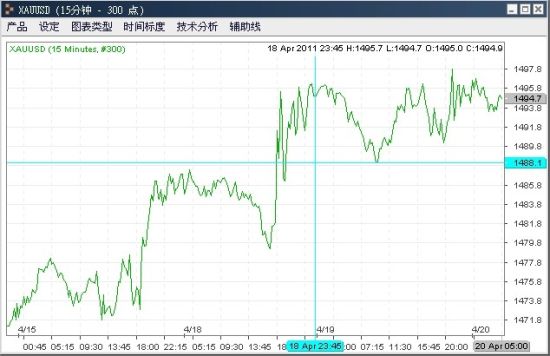 资料来源：金辉亚太黄金及金融衍生品研究中心