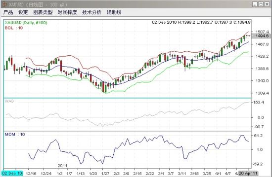 资料来源：金辉亚太黄金及金融衍生品研究中心