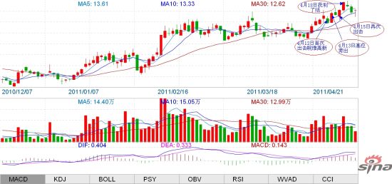 图示：选手hahaha出击皖维高新