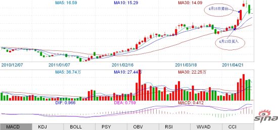 图示：选手hahaha出击天利高新
