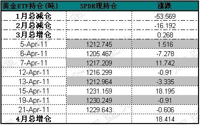 资料来源：金辉亚太黄金及金融衍生品研究中心