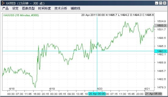 资料来源：金辉亚太黄金及金融衍生品研究中心
