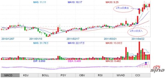 图示：选手家住六楼出击中电广通