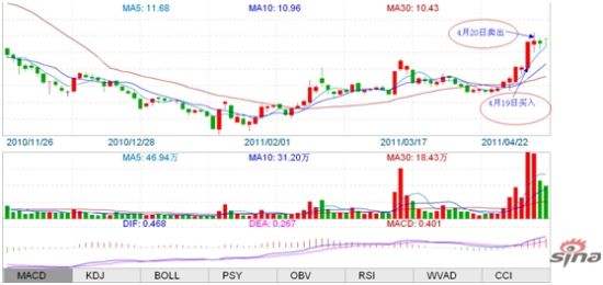 图示：选手家住六楼出击南宁百货