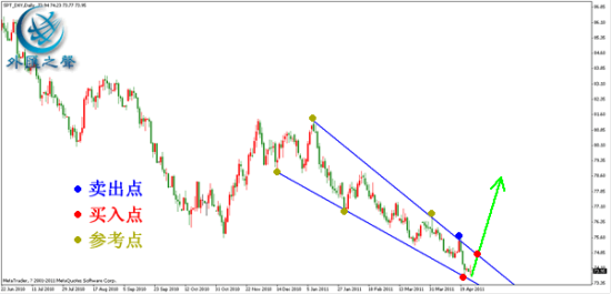 美元指数日线图