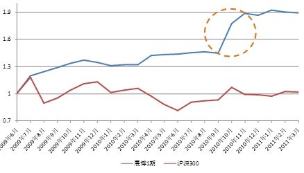 展博1期历史净值走势