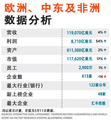 资料图。数据分析
