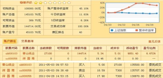 图示：gs9898近两天交易记录