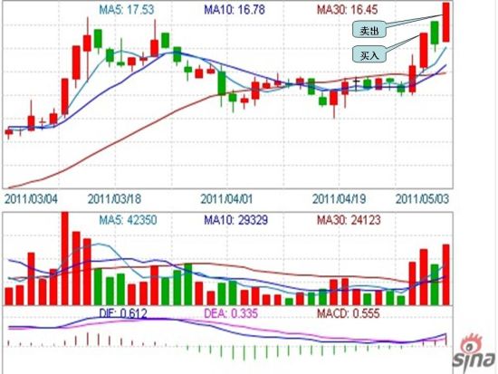 图示：gs9898深国商操作示意图