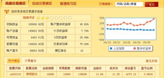 图示：选手重庆股民的账户持仓