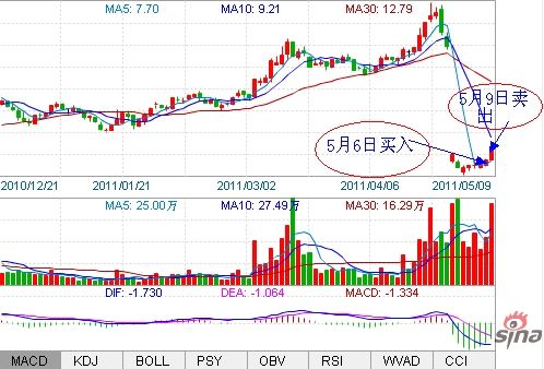 图示：重庆股民出击广安爱众