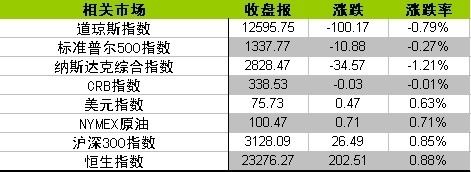 资料来源：金辉亚太黄金及金融衍生品研究中心