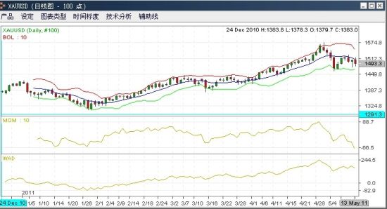 资料来源：金辉亚太黄金及金融衍生品研究中心