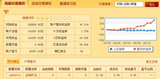 图示：选手1350572356的账户持仓