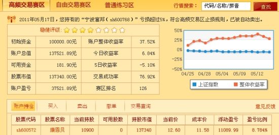 图示：选手超凡周的帐户持仓和交易记录