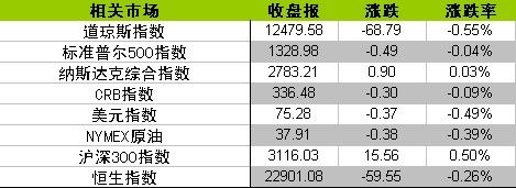 资料来源：金辉亚太黄金及金融衍生品研究中心