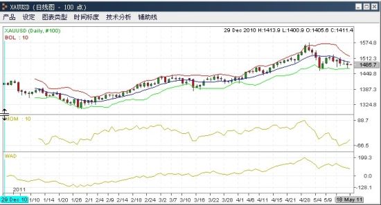 资料来源：金辉亚太黄金及金融衍生品研究中心