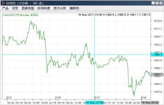 资料来源：金辉亚太黄金及金融衍生品研究中心