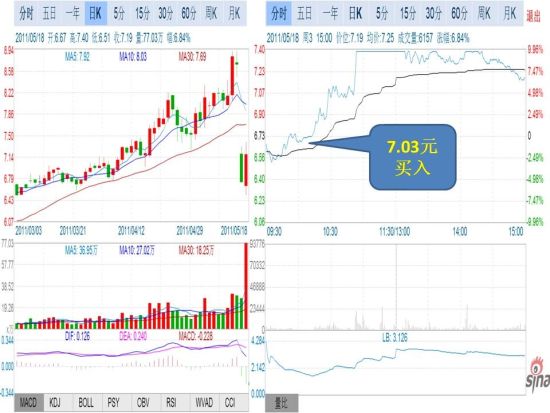 图示：选手“lj2288”操作陕西金叶示意图