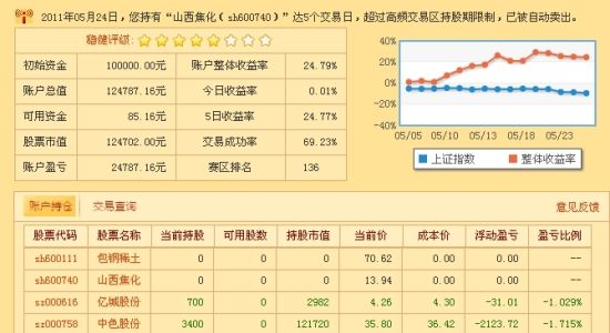 　图示：选手“蚂蚁”大赛战况