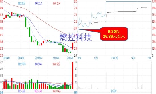 　图示：“lj2288”出击燃控科技