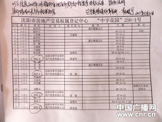 房产交易权属登记表上，房子买受人之一国好义在同一天登记了10套房子。(中国之声记者 白宇/摄)