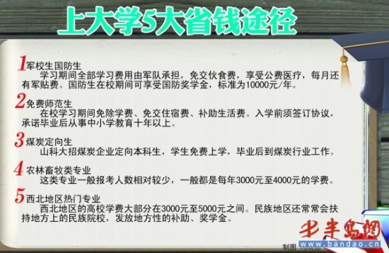 上大学5大省钱途径