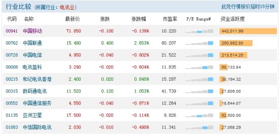 行业内股票内容分区