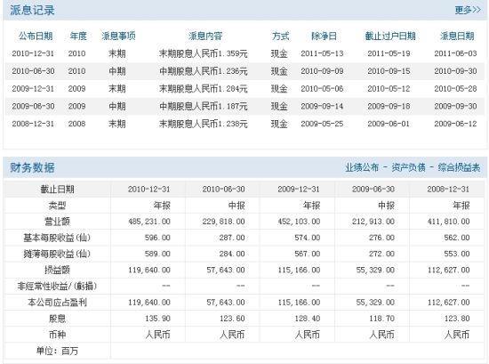 公司数据内容分区