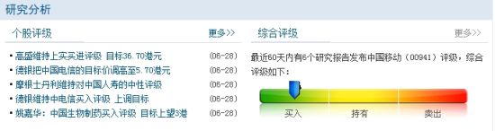 研究分析的历史综合评级一览