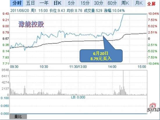 图示：选手“江鸟”出击豫能控股