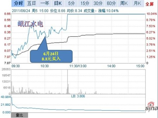 　图示：选手“江鸟”出击岷江水电