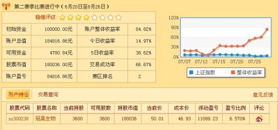 图示：选手“乐者为王”的帐户持仓