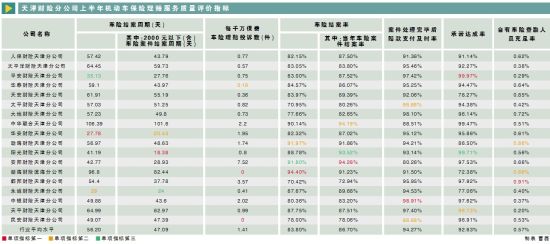安邦成头号投诉对象