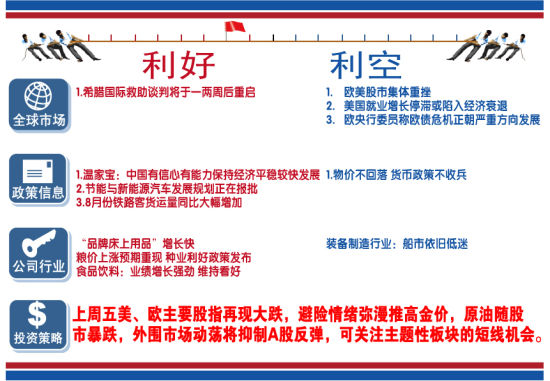 图示：今日多空消息