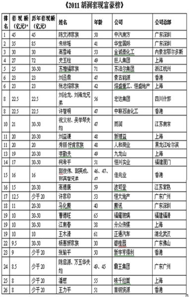附表