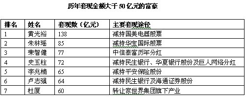 原文配图