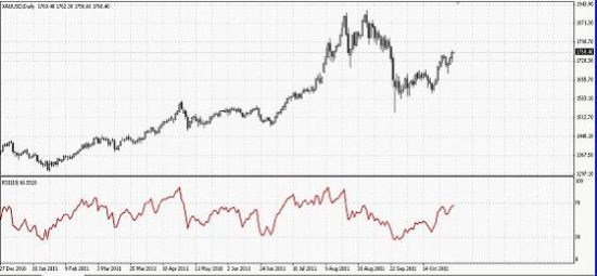 现货黄金日线图